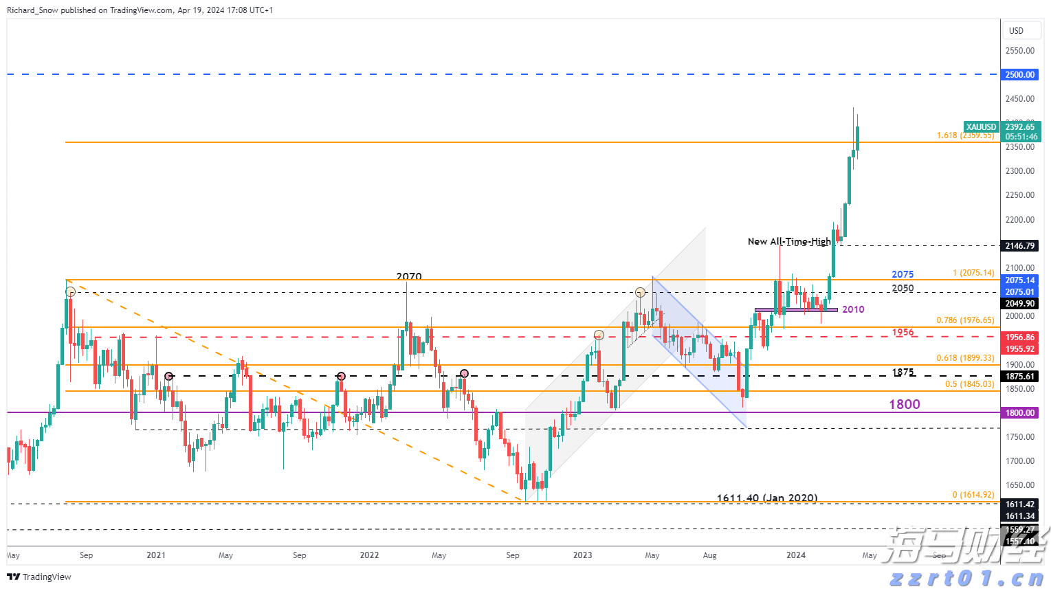 7月8日起,恢复开放!
