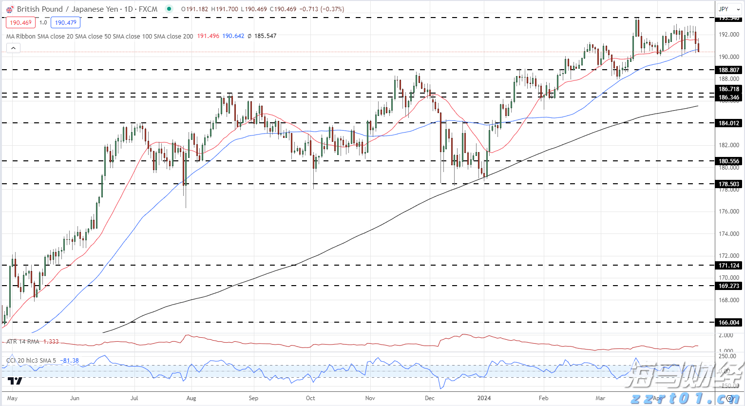 暴涨42%后估值“偏高“ 小摩下调Riot Platforms(RIOT.US)评级至“中性“