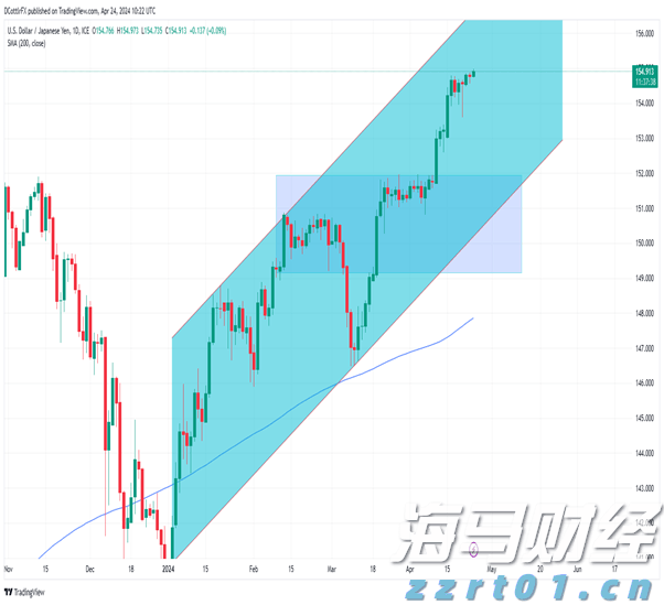 宇树科技CEO王兴兴：具身智能模型还未到突破临界点