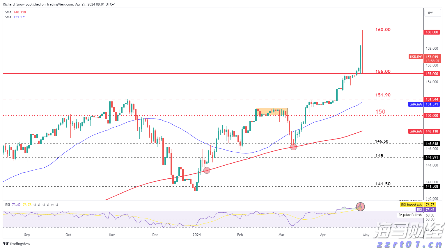 明确15项举措 聚焦22个重点