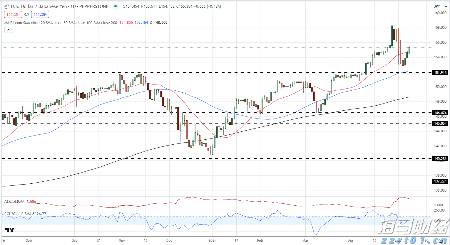 水利部农村水利水电司调研组到我市调研