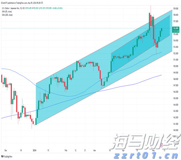 美乌欧领导人会晤“三谈三不谈”