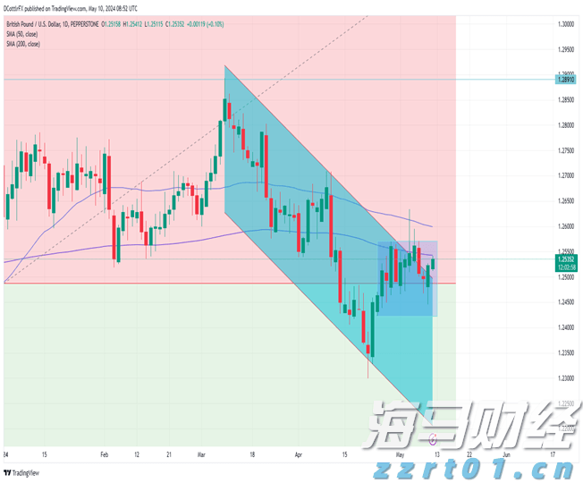 Canalys:2025年第二季度印度智能手机出货量同比增长7% 达3900万部