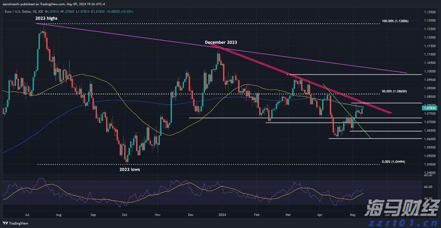 Canalys:2025年第二季度印度智能手机出货量同比增长7% 达3900万部