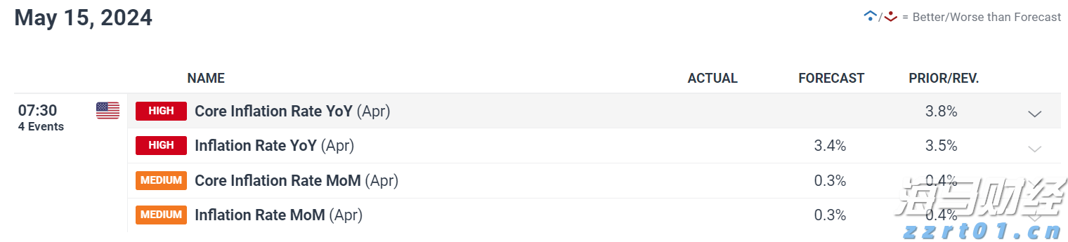 花旗对黄金前景转变：美国经济放缓及关税作用短期内将推动金价创新高