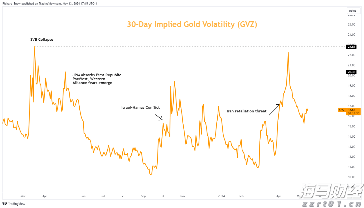 A股午评 | 沪指半日跌0.17% 大金融再冲锋 资源股集体走弱