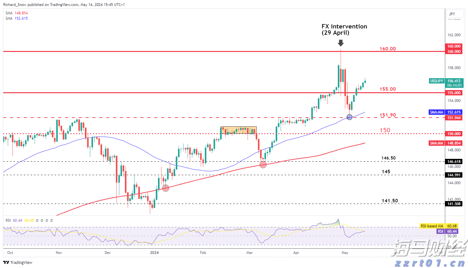 湖南部署加强蔬菜等重要民生商品价格监管