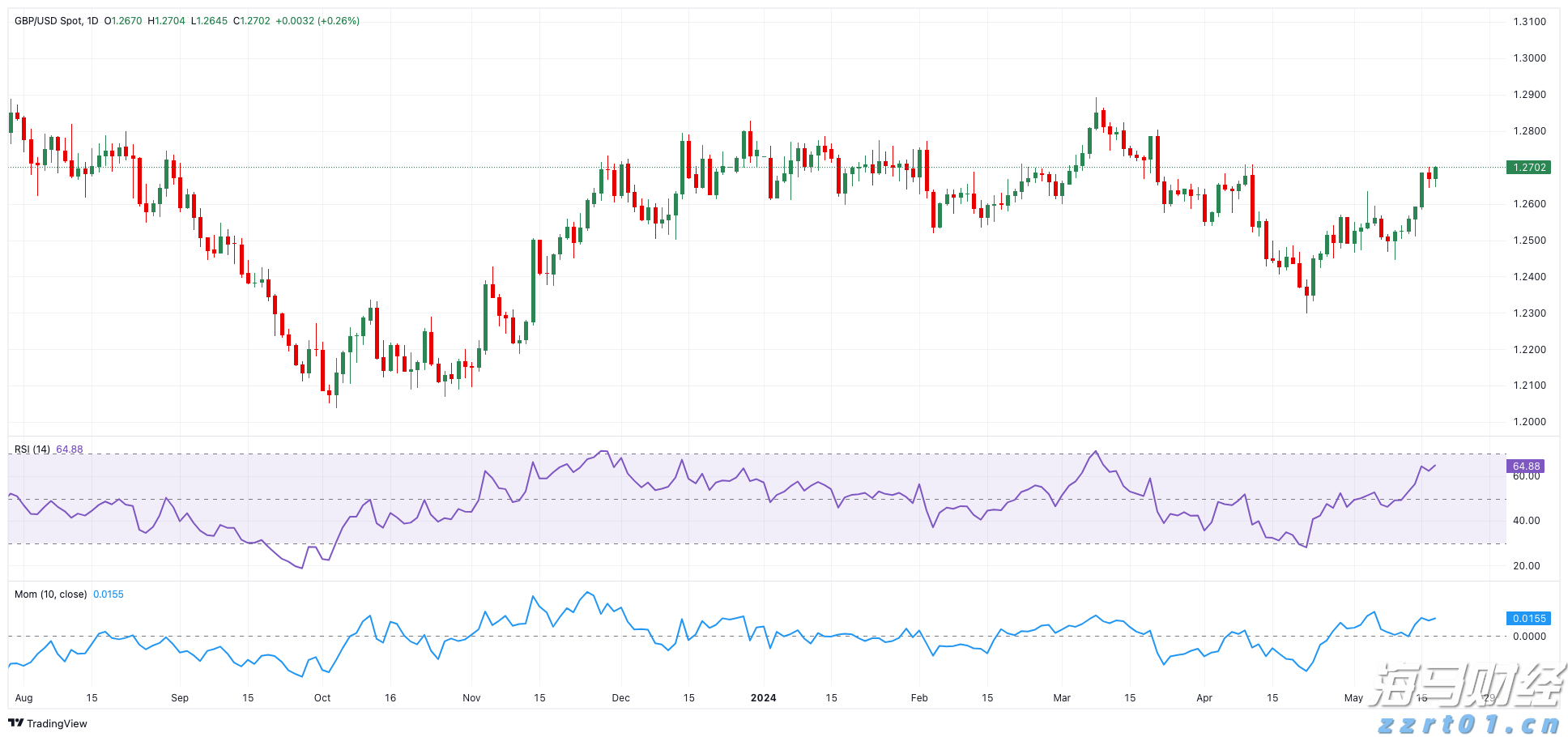 美股动态 | 富途控股(FUTU.US)上涨逾5% 与华夏基金香港达成Web3.0合作