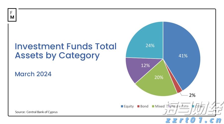 “加密货币超级多头”高呼“金库公司”风口已过 押注RWA浪潮将至