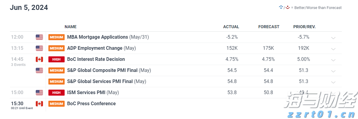 宏利金融-S(00945)发布2025年第二季度业绩 核心盈利达17亿加元