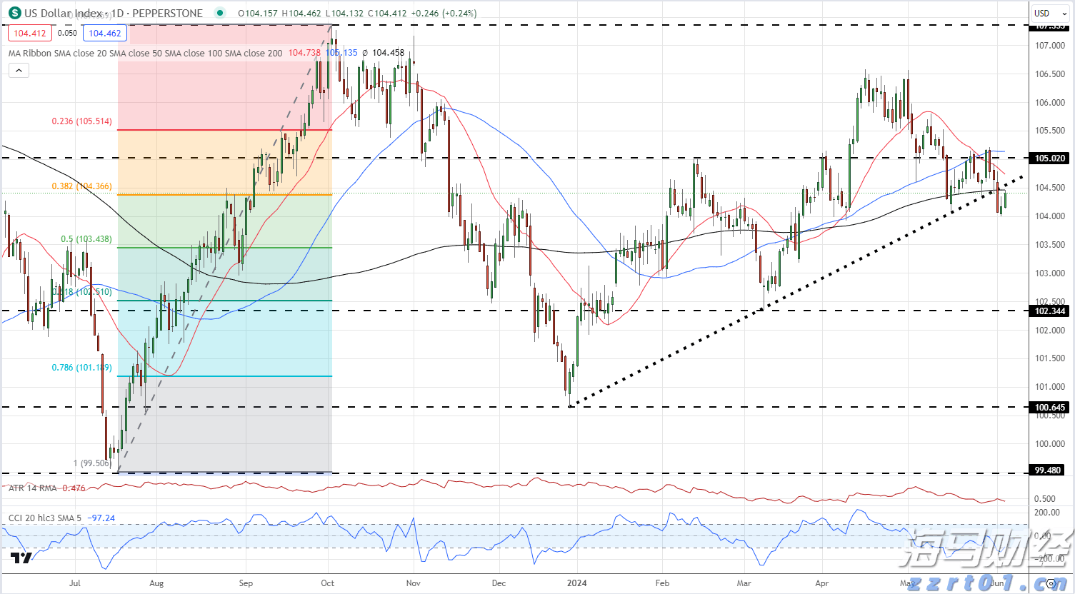 A股晚间热点 | 外汇管理局发布重要信息！人民币汇率与外资增持境内股票动态
