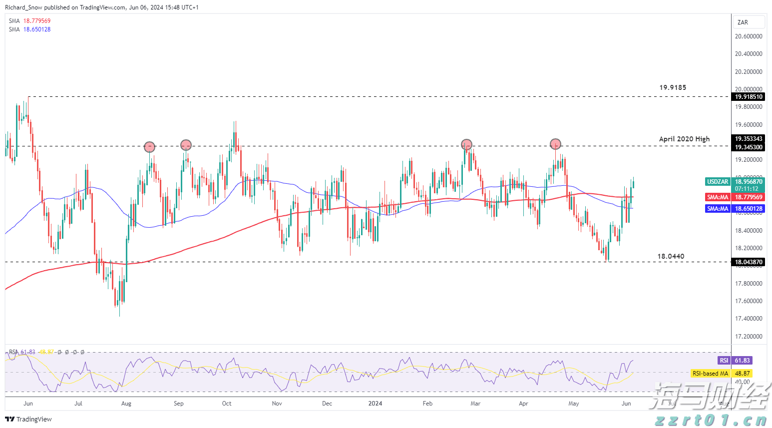 市领导到港北区开展乡村振兴调研等活动