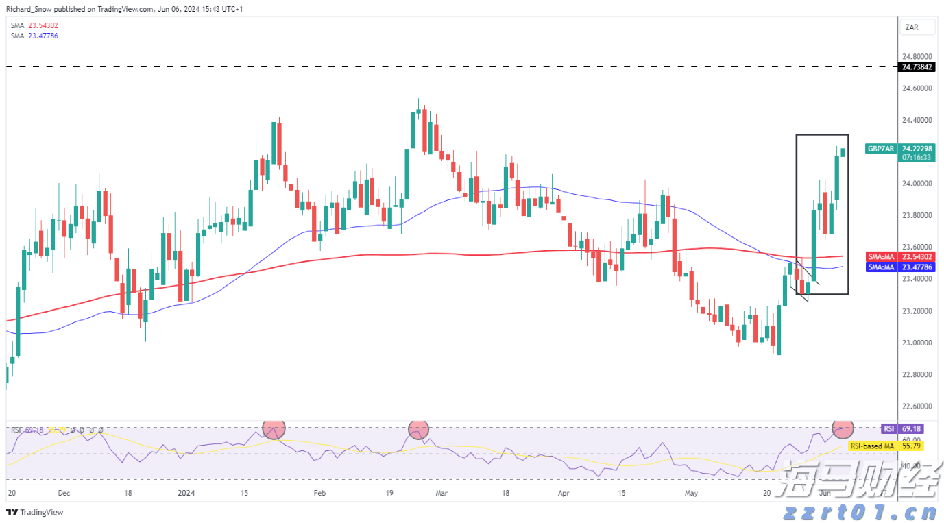 市领导到港北区开展乡村振兴调研等活动