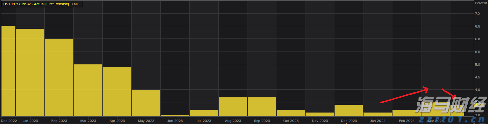 英伟达(NVDA.US)目标价提升至200美元！高盛看好业绩超预期，三大关键点待解