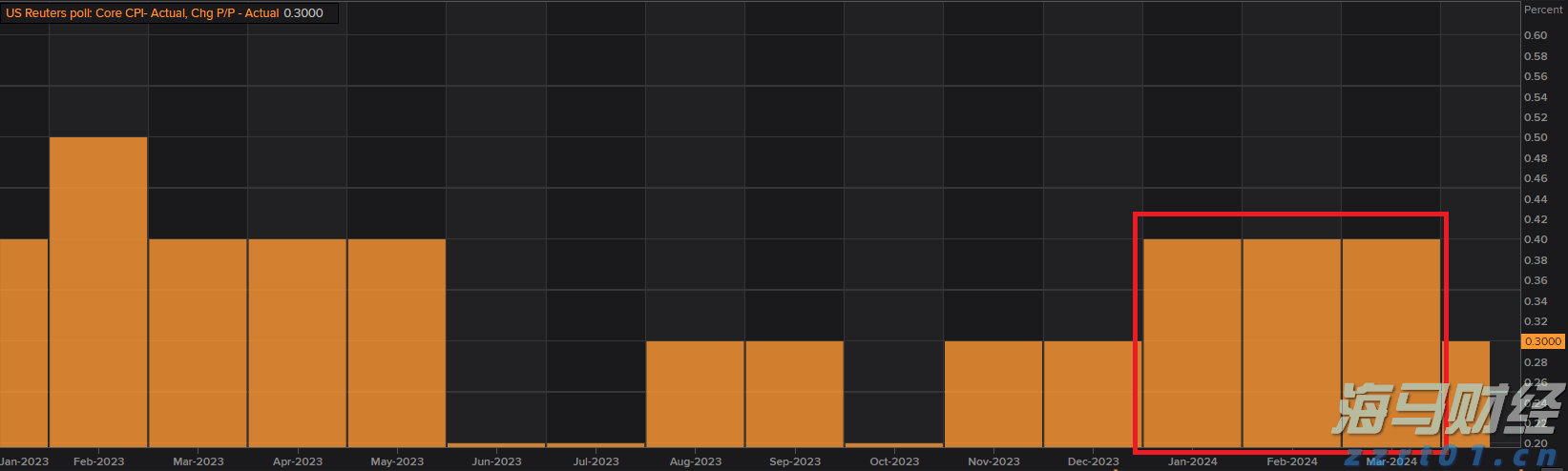 英伟达(NVDA.US)目标价提升至200美元!高盛看好业绩超预期,三大关键点待解