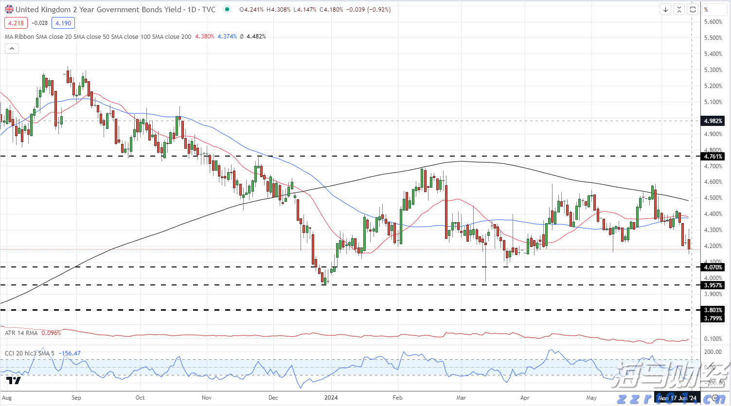 美共和党议员要求鲍威尔就美联储25亿美元总部翻修项目提供更多信息