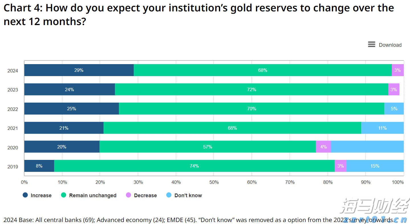大举投资33亿美元重仓英伟达(NVDA.US)与台积电(TSM.US)，孙正义全力押注AI芯片