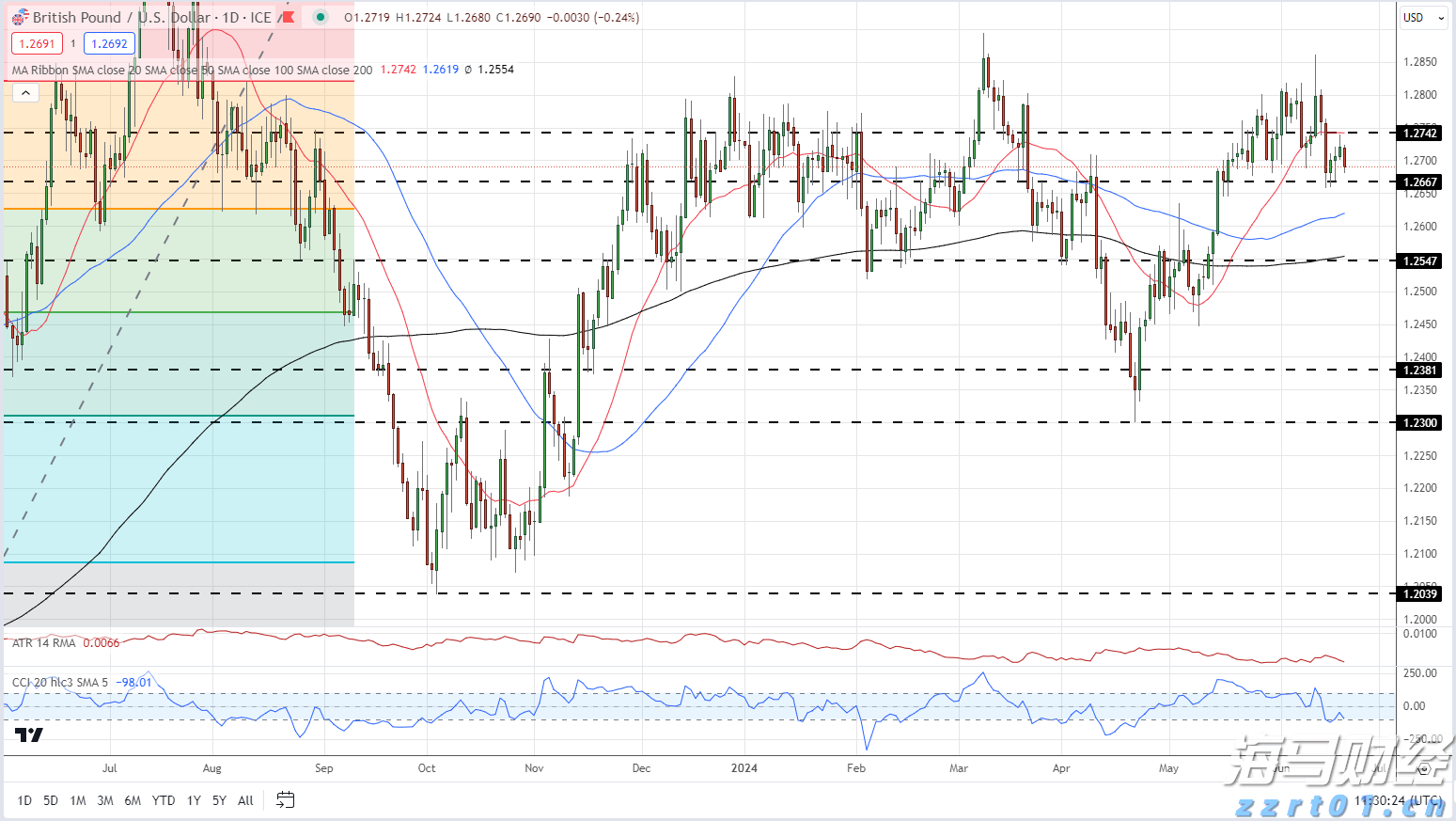 香港商品采购供应商JM集团IPO发行价4至5美元 筹资1700万美元