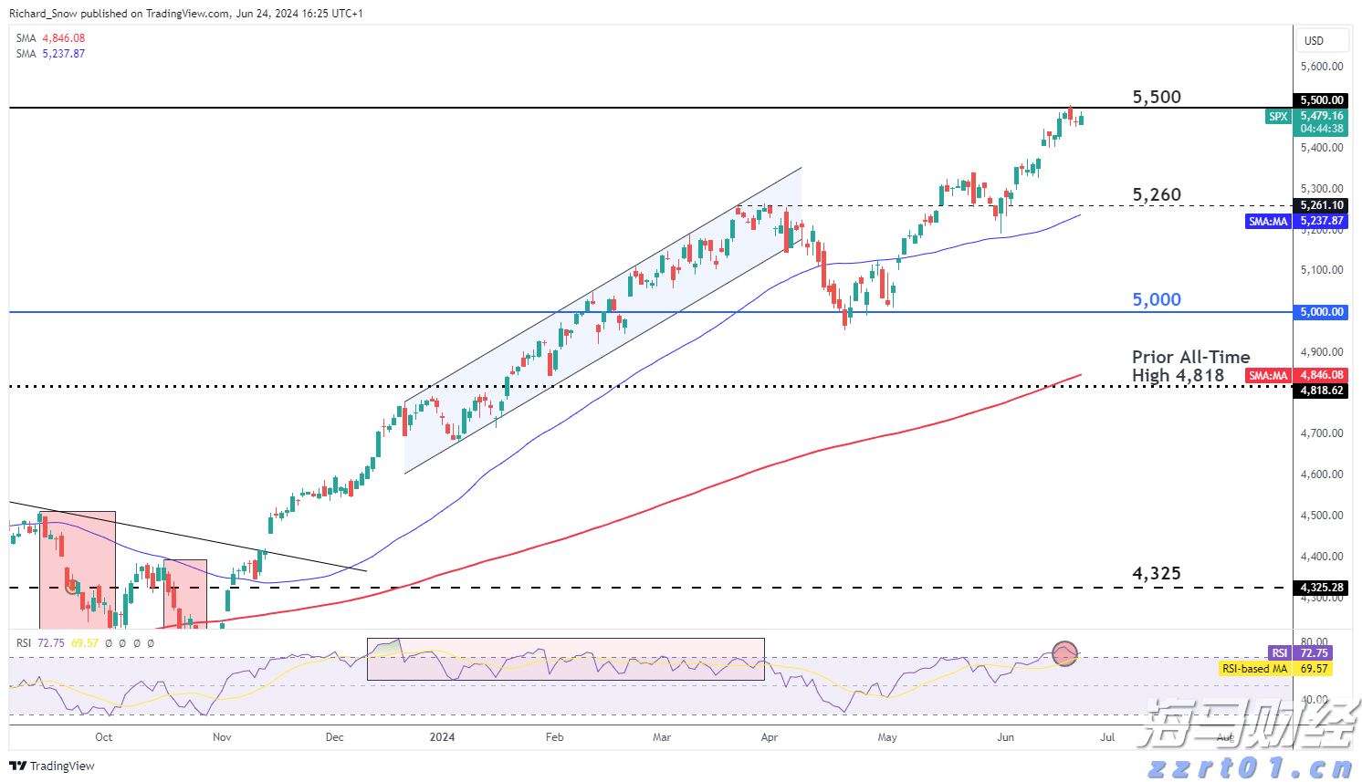 广东启动防汛Ⅳ级应急响应！