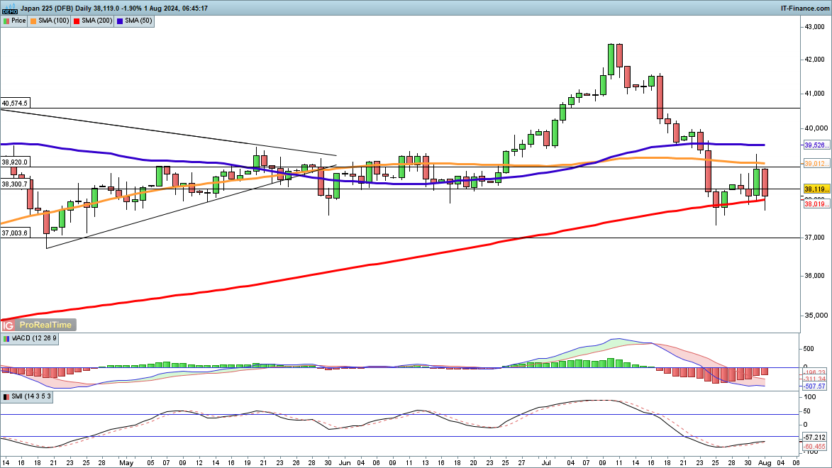 因涉嫌市场操纵及贪污罪行 某上市公司两名前高管被拘捕