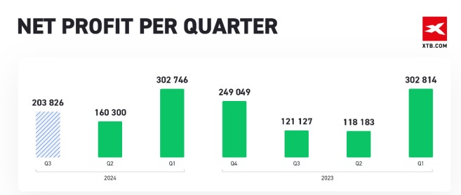 产品创新驱动AI信贷增长引擎 大摩上调Upstart(UPST.US)目标价至70美元