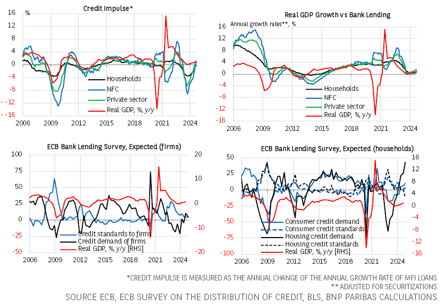 招商电子：中芯国际（00981）2025 Q3收入指引环比增长，2025 Q4备货能见度下降