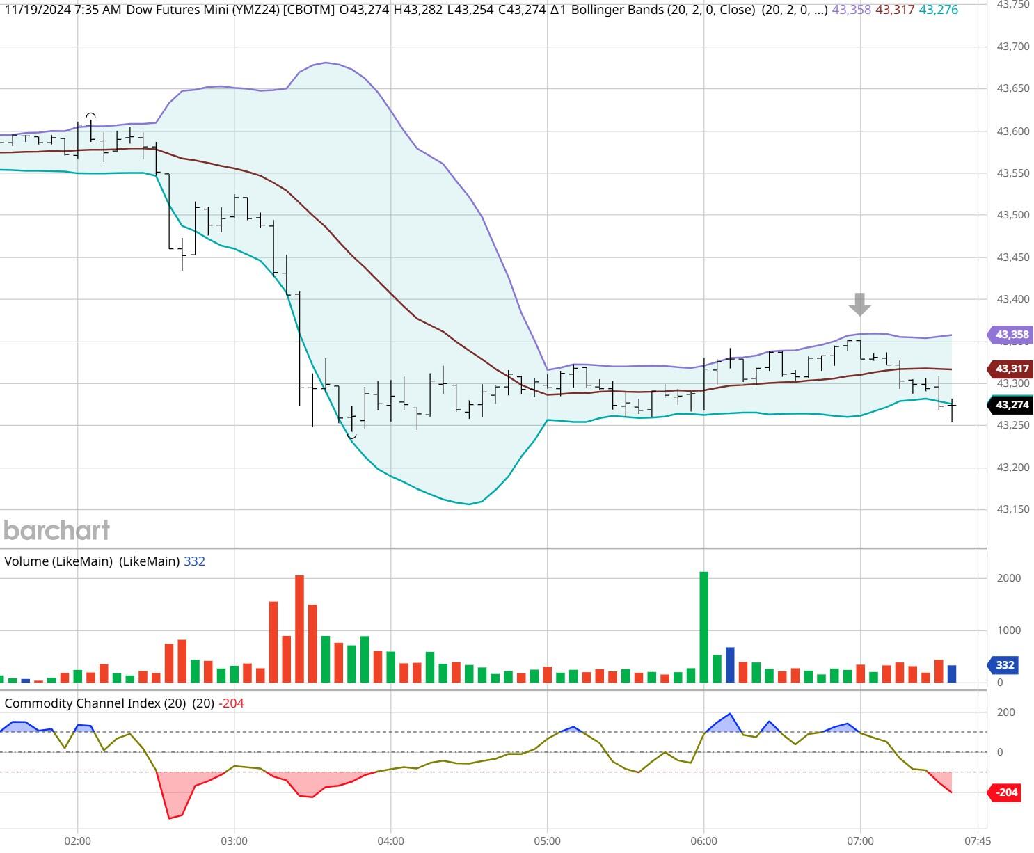 港股开盘 | 恒指低开0.77% 有色板块表现疲弱