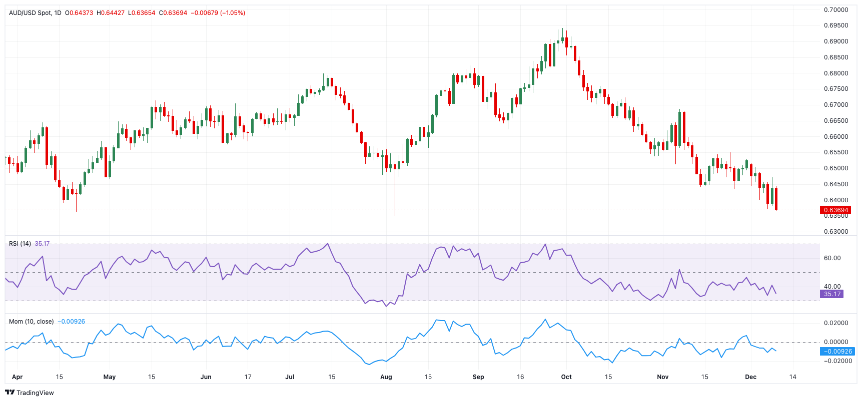 让消费者在长三角放心“买买买”