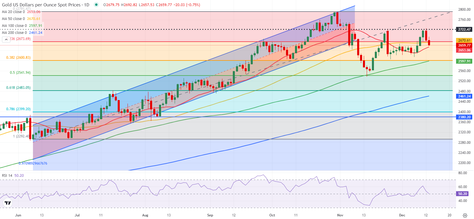 美股财报季面临“完美主义”:投资者耐心下降,业绩“微瑕”遭重罚