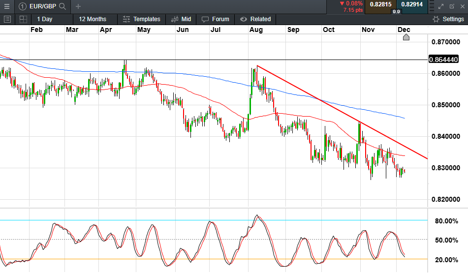 国信证券:投资高门槛资产的重要性
